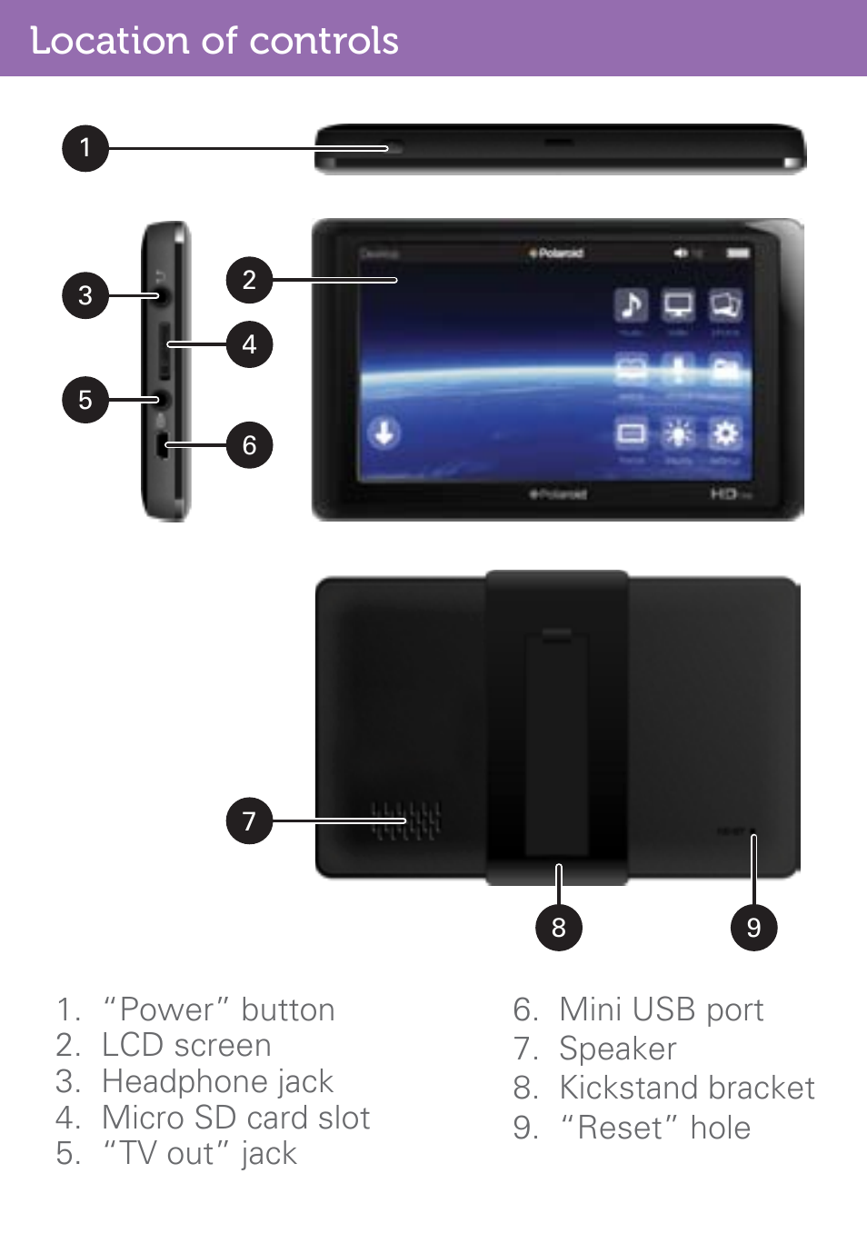 Location of controls | Polaroid PMP500-4 User Manual | Page 3 / 32