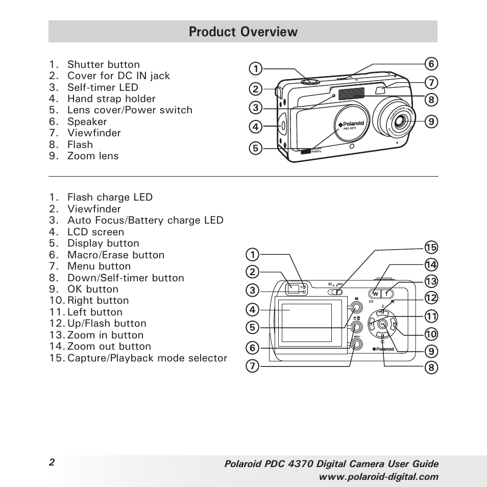Product overview | Polaroid PDC 4370 User Manual | Page 2 / 103