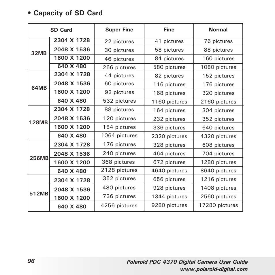 Capacity of sd card | Polaroid PDC 4370 User Manual | Page 96 / 103