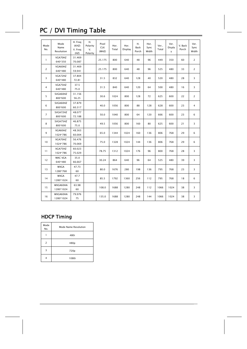 Pc / dvi timing table, Hdcp timing | Polaroid FLM-201TM User Manual | Page 41 / 42