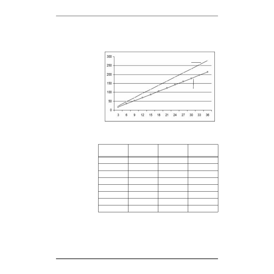 Distance to screen vs. image size | Polaroid PV330 User Manual | Page 15 / 58
