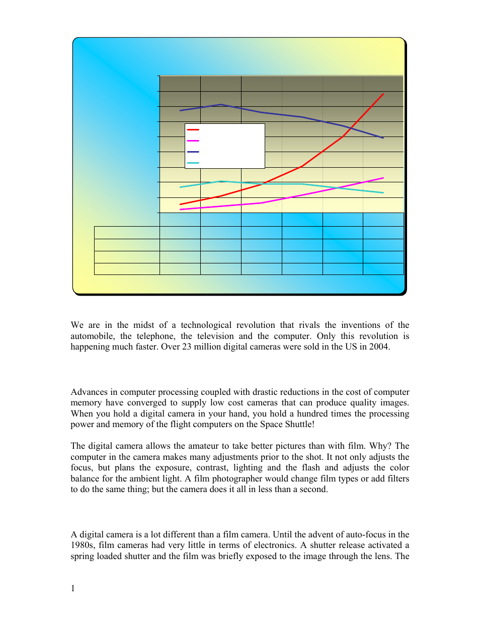 Digital v. film: camera sales, Year, Un it s , m illio n s | Why now, Elements of a digital camera | Polaroid Cameras I User Manual | Page 2 / 23