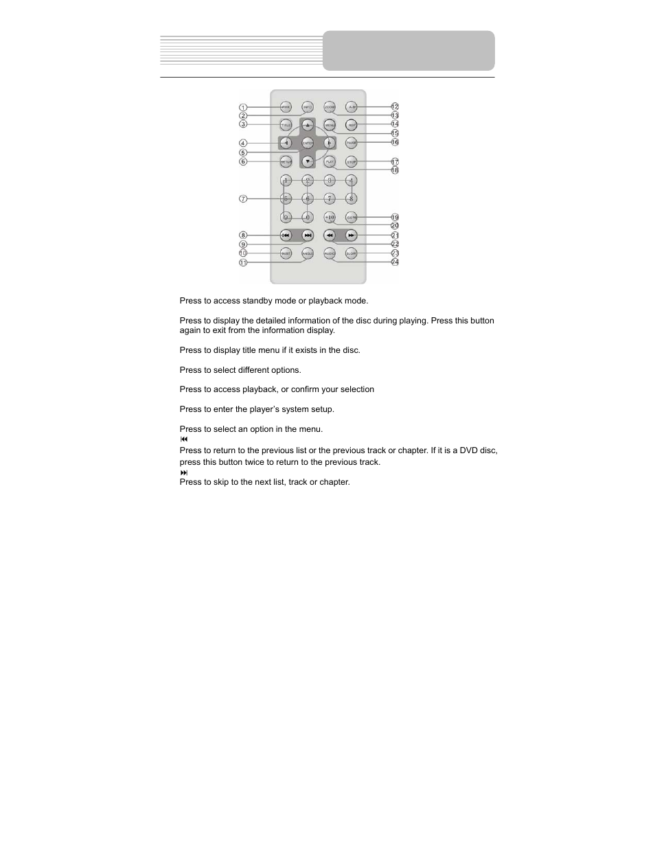 Remote control | Polaroid PDU-0824 User Manual | Page 13 / 44