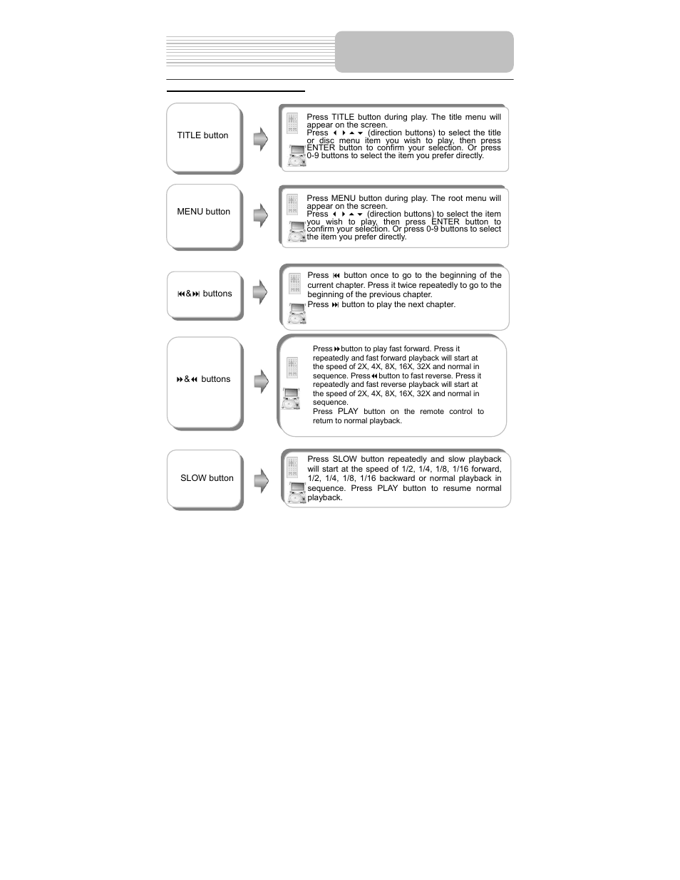 Playback operation | Polaroid PDU-0824 User Manual | Page 25 / 44