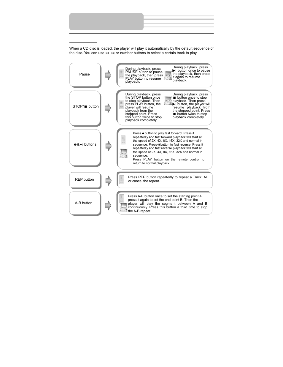 Playback operation | Polaroid PDU-0824 User Manual | Page 28 / 44