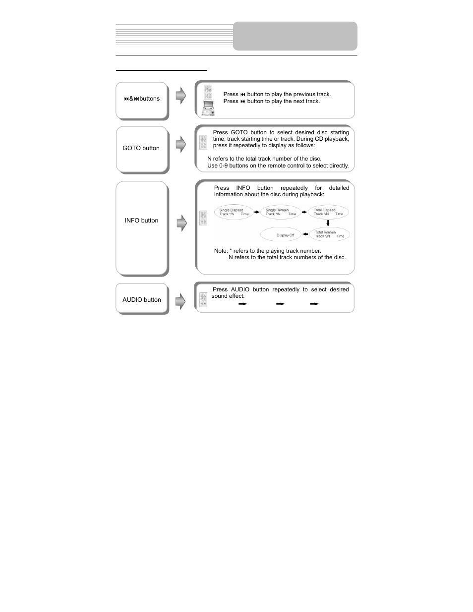 Playback operation | Polaroid PDU-0824 User Manual | Page 29 / 44