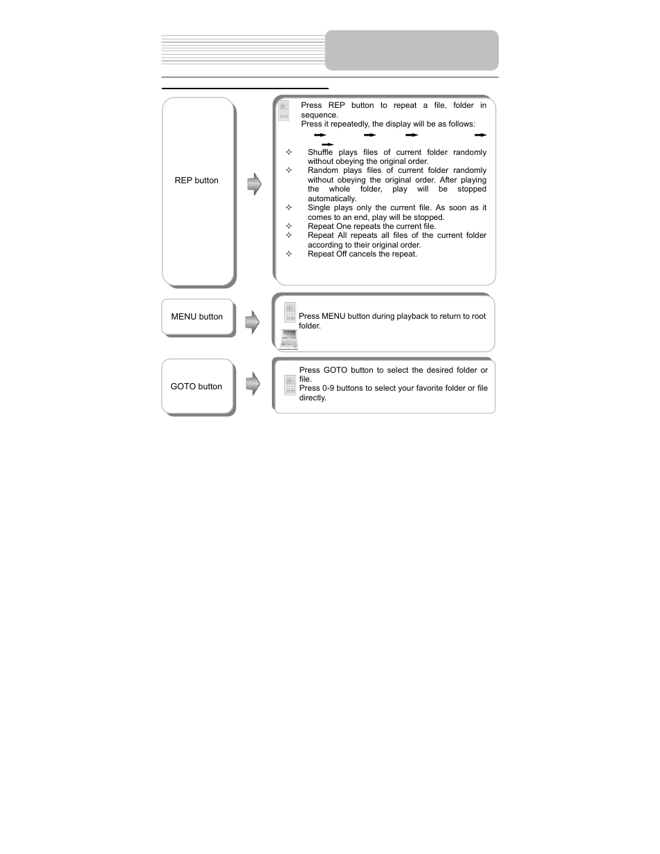 Playback operation | Polaroid PDU-0824 User Manual | Page 31 / 44