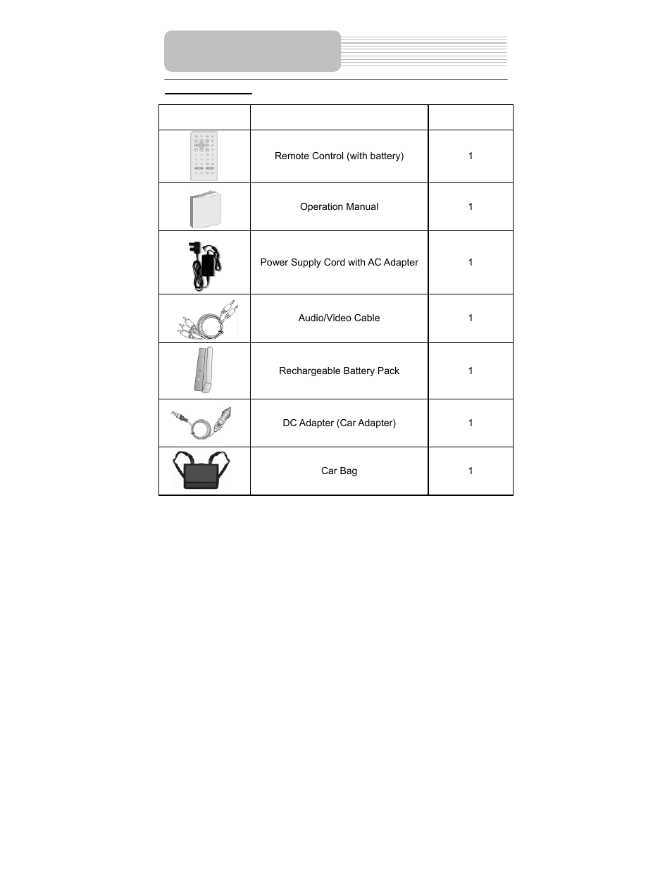 Accessories | Polaroid PDU-0824 User Manual | Page 6 / 44