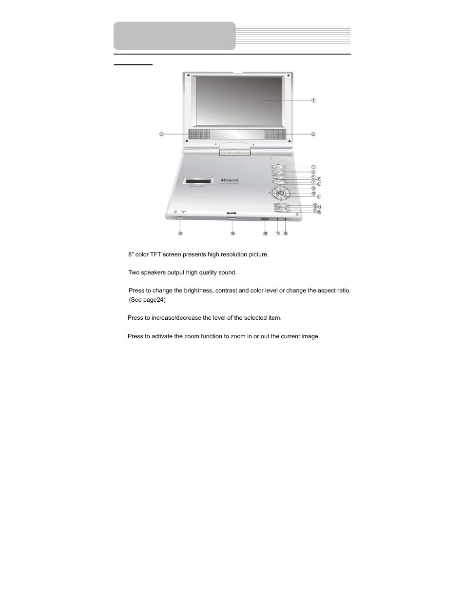 View of unit | Polaroid PDU-0824 User Manual | Page 8 / 44