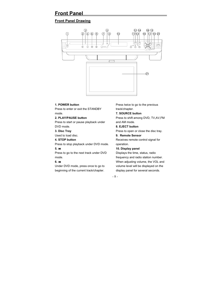 Front panel | Polaroid FDM-0700A User Manual | Page 8 / 36
