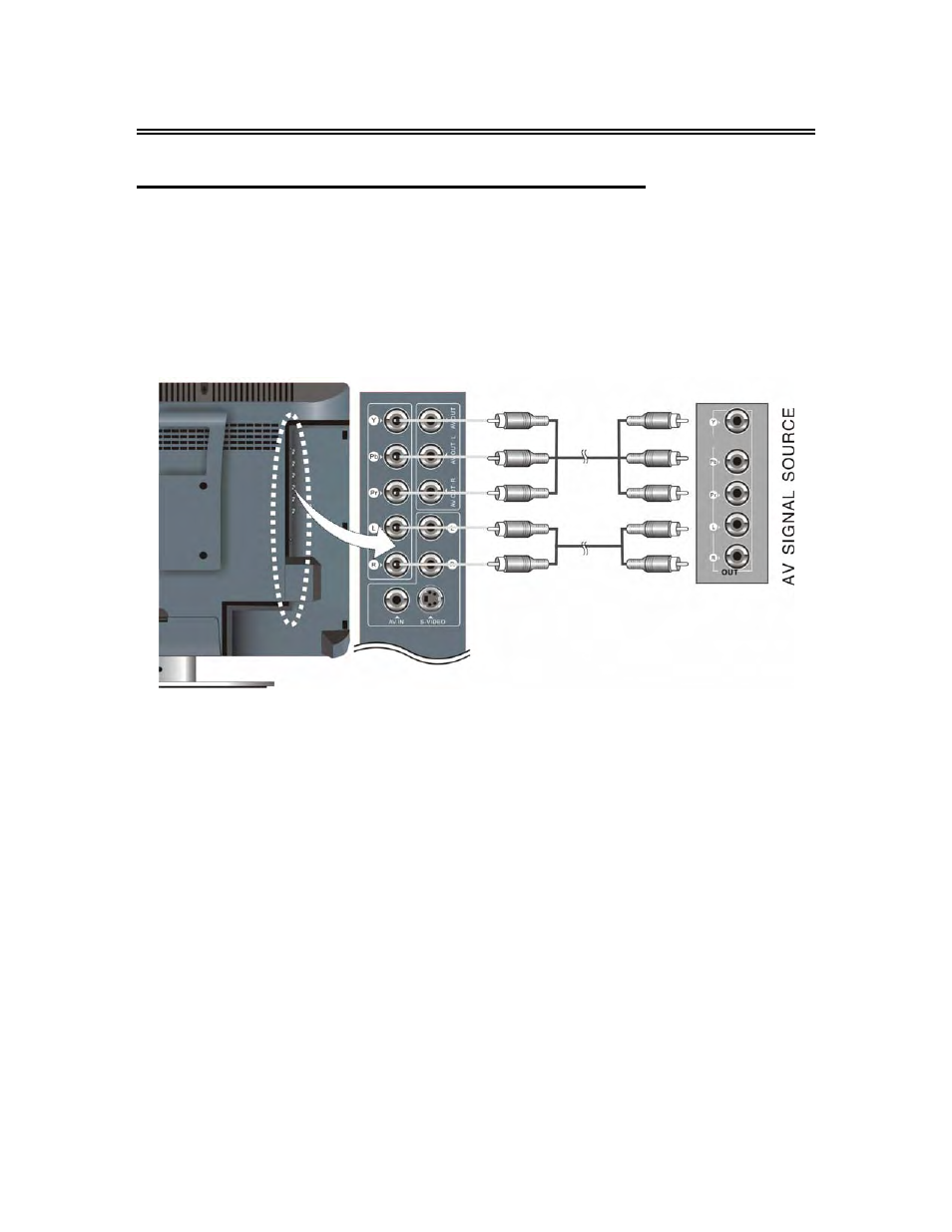 System connections, Connecting to external av signal source (ypbpr) | Polaroid FLM-2017 User Manual | Page 12 / 29