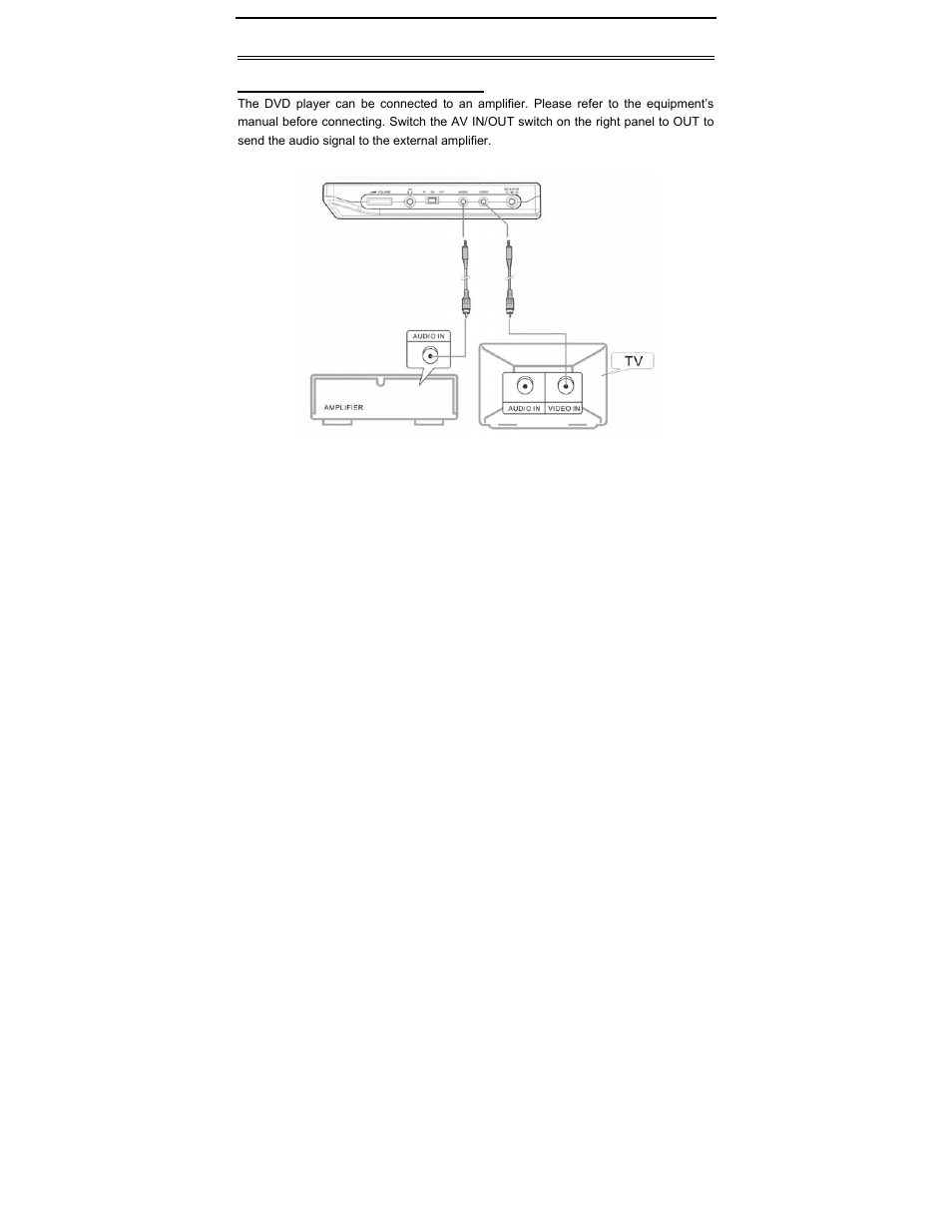 System connections | Polaroid PDV-0801A User Manual | Page 12 / 31