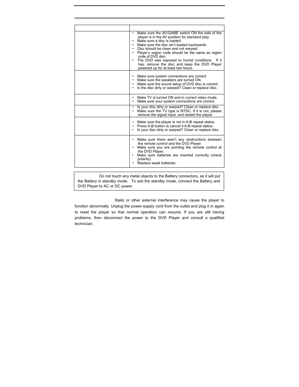 Troubleshooting, Symptom what to check | Polaroid PDV-0801A User Manual | Page 29 / 31