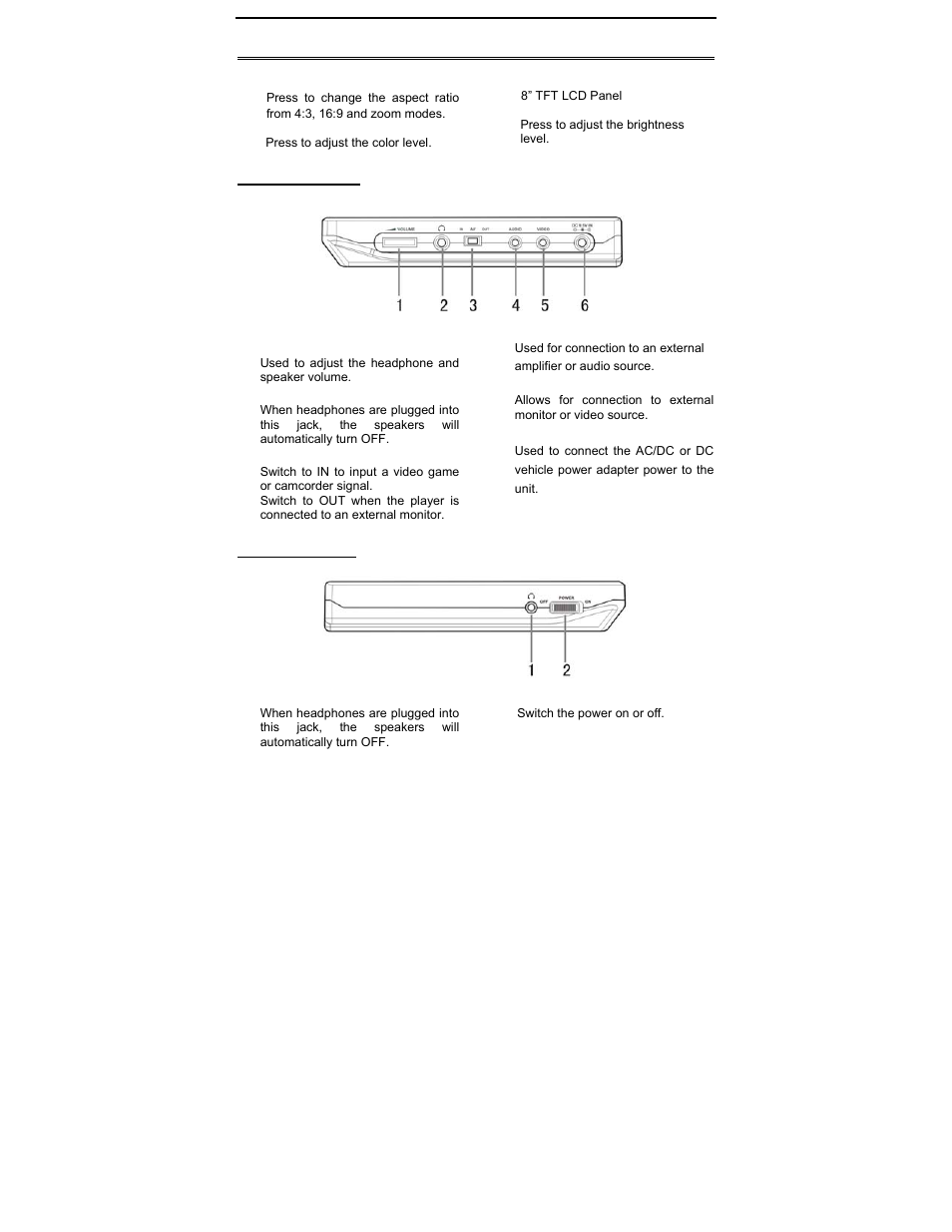 Description-right and left side panel | Polaroid PDV-0801A User Manual | Page 8 / 31