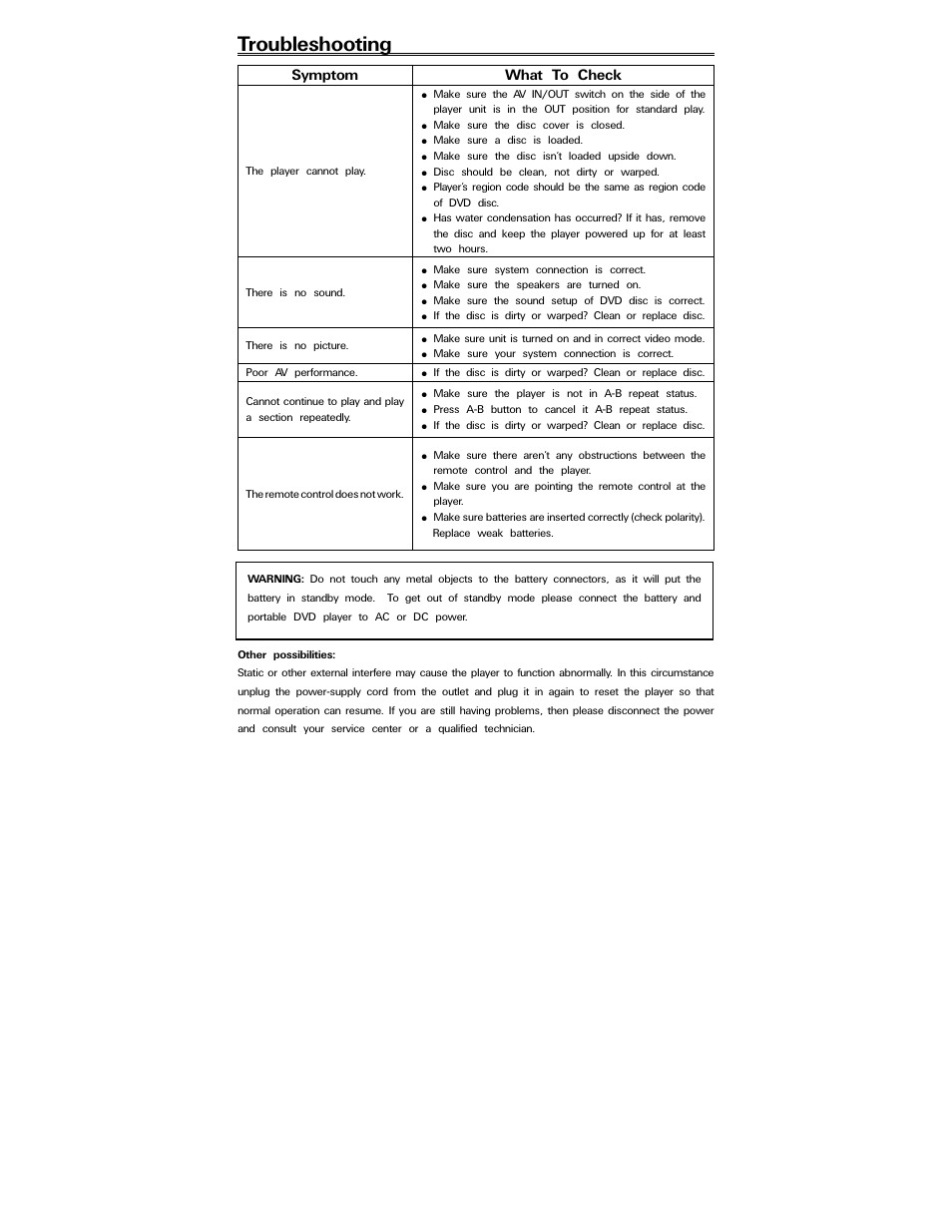 Troubleshooting, Symptom what to check | Polaroid PDV-0820T User Manual | Page 29 / 31