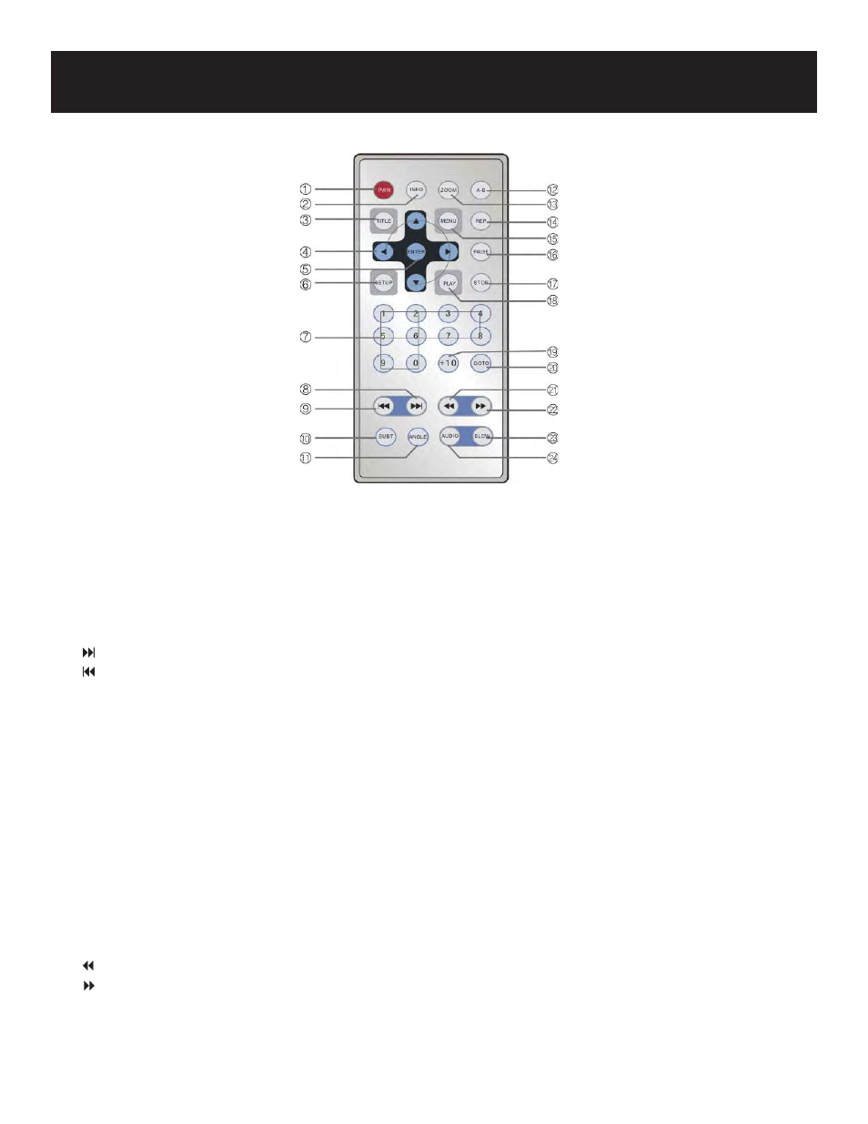 Remote control | Polaroid PDU-2728 User Manual | Page 10 / 28