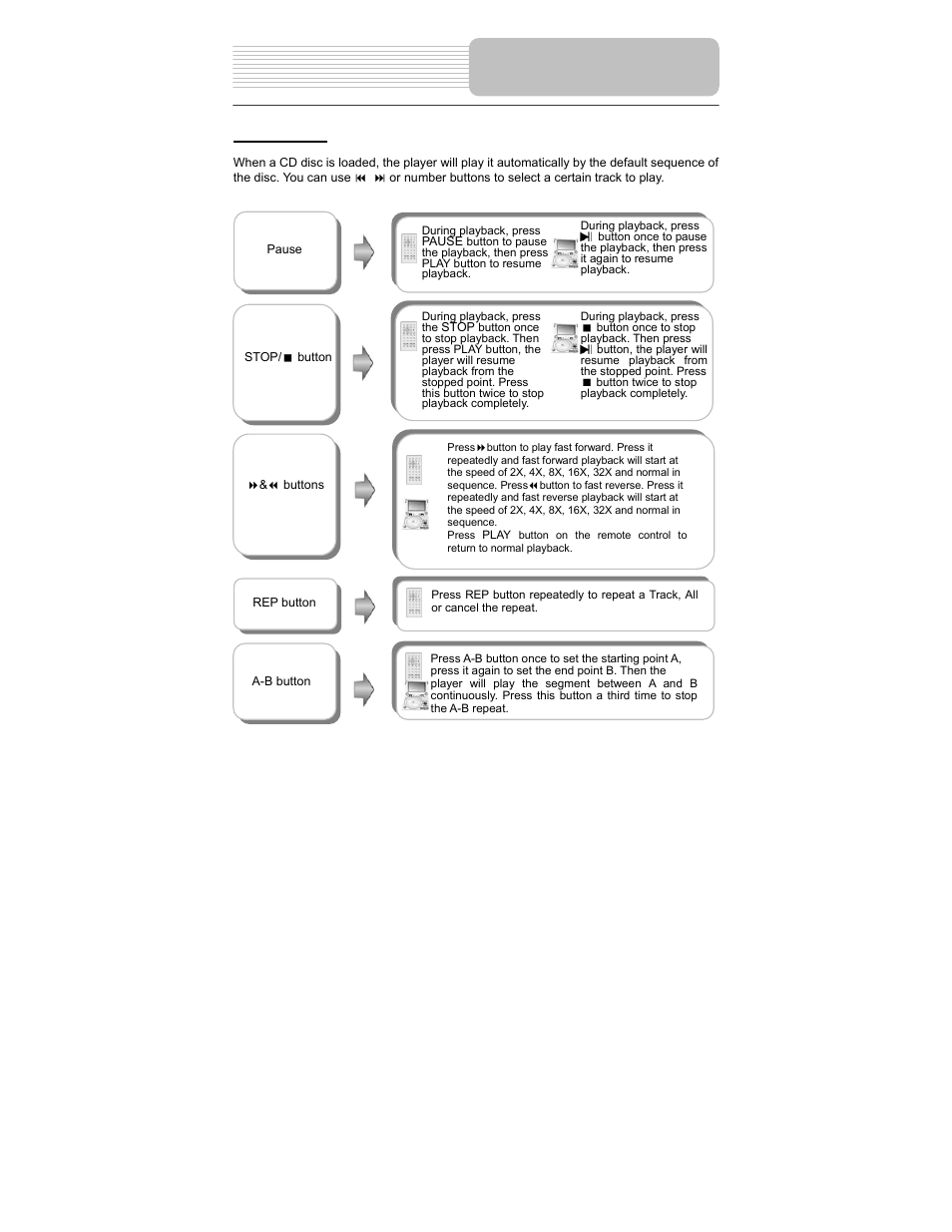 Playback operation | Polaroid PDM-0817 User Manual | Page 29 / 67