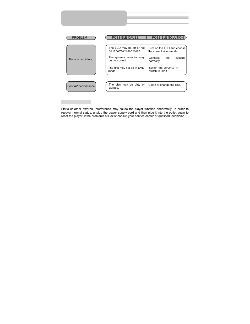 Troubleshooting | Polaroid PDM-0817 User Manual | Page 42 / 67