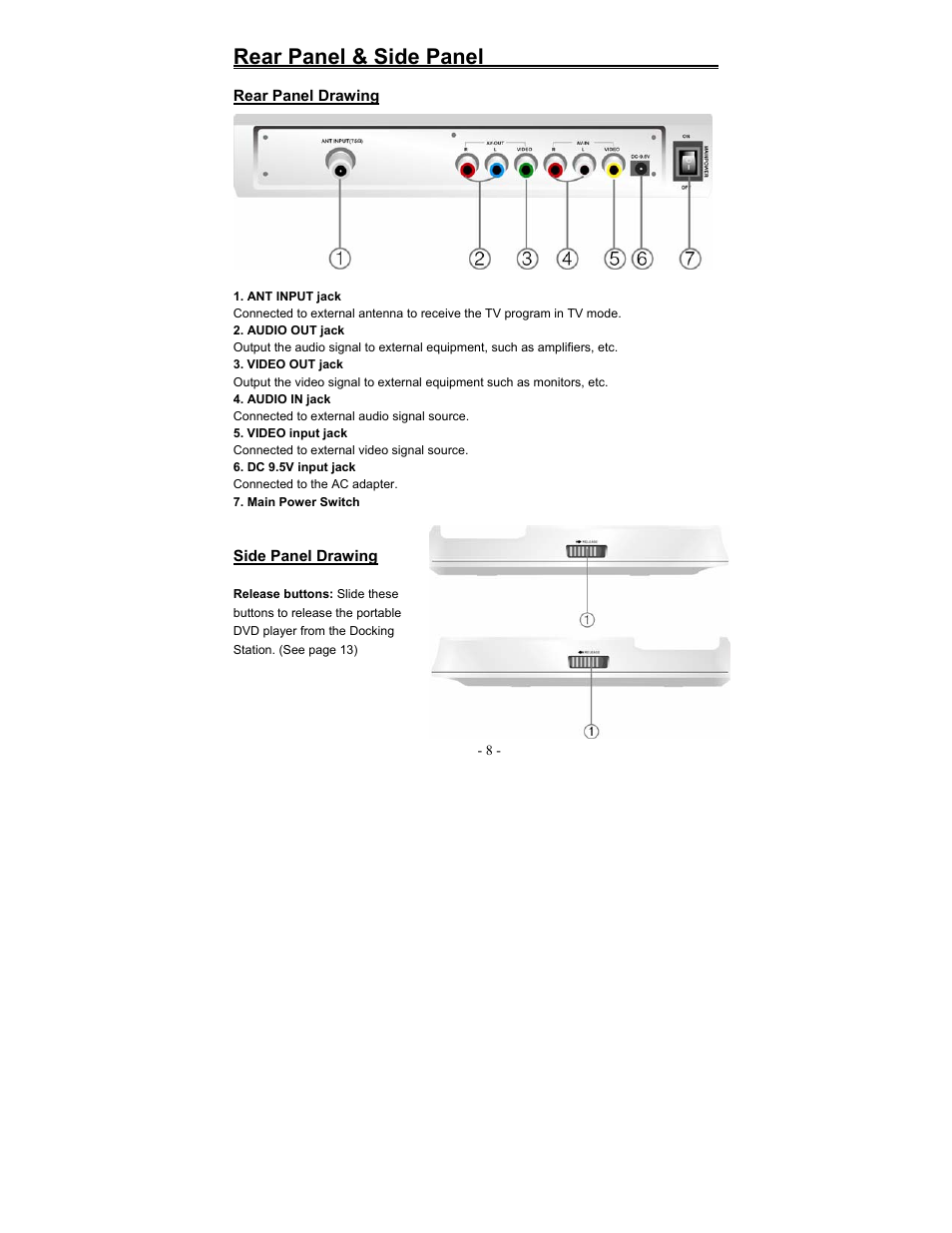 Rear panel & side panel | Polaroid PDM-0817 User Manual | Page 52 / 67