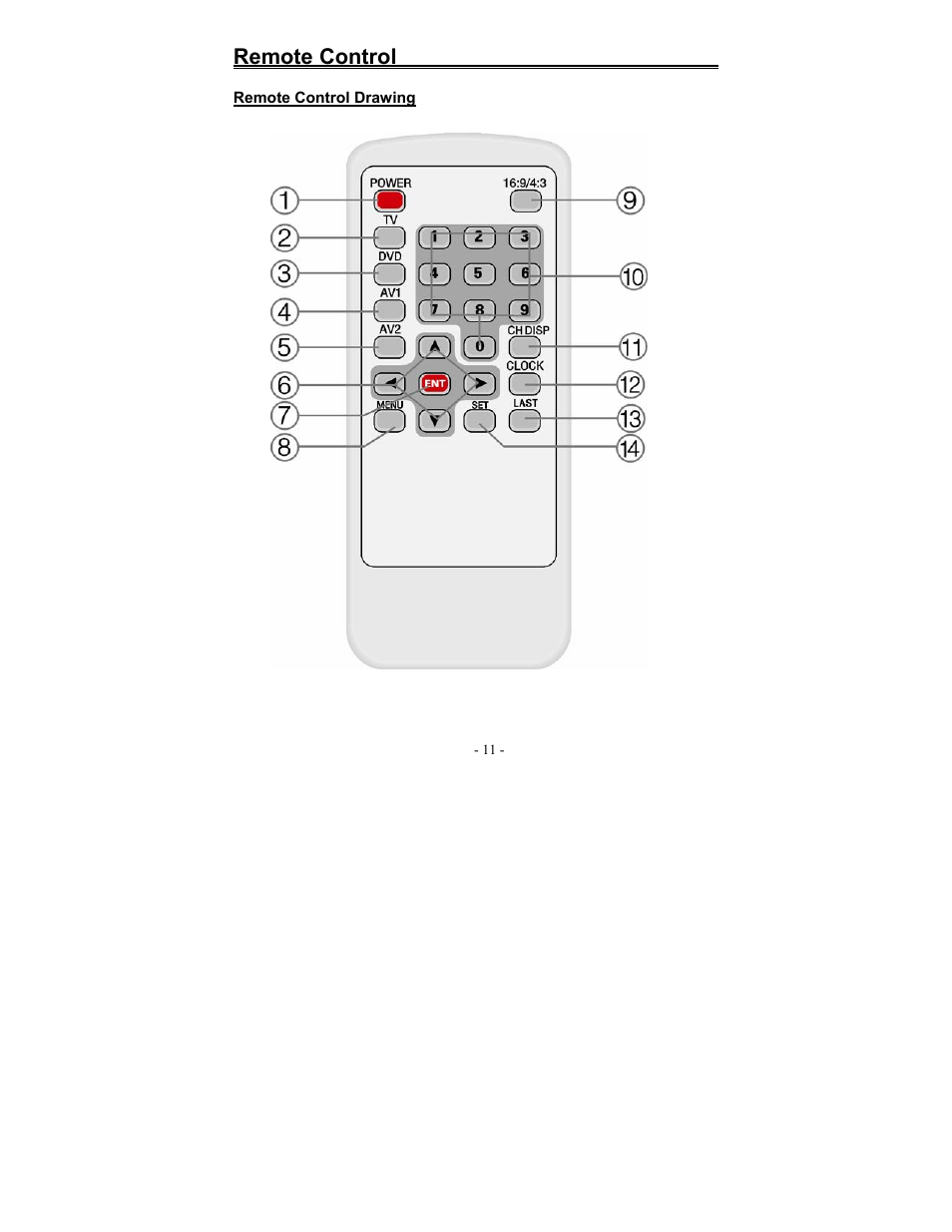 Remote control | Polaroid PDM-0817 User Manual | Page 55 / 67