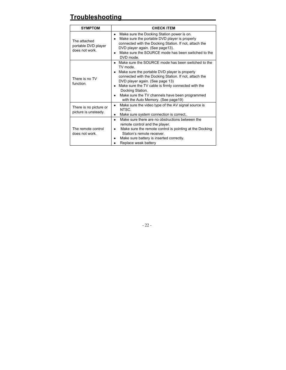 Troubleshooting | Polaroid PDM-0817 User Manual | Page 66 / 67