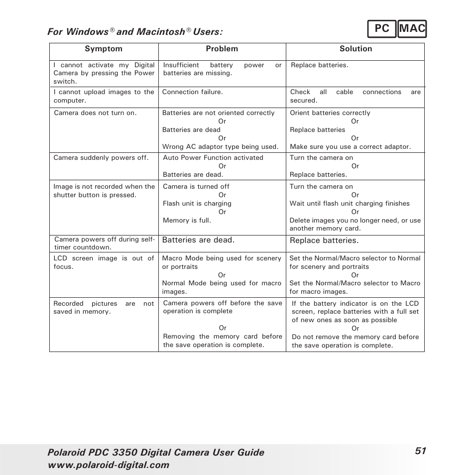 Pc mac | Polaroid PhotoMAX PDC 3350 User Manual | Page 51 / 63