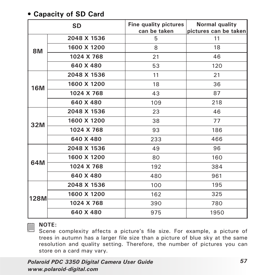 Capacity of sd card | Polaroid PhotoMAX PDC 3350 User Manual | Page 57 / 63