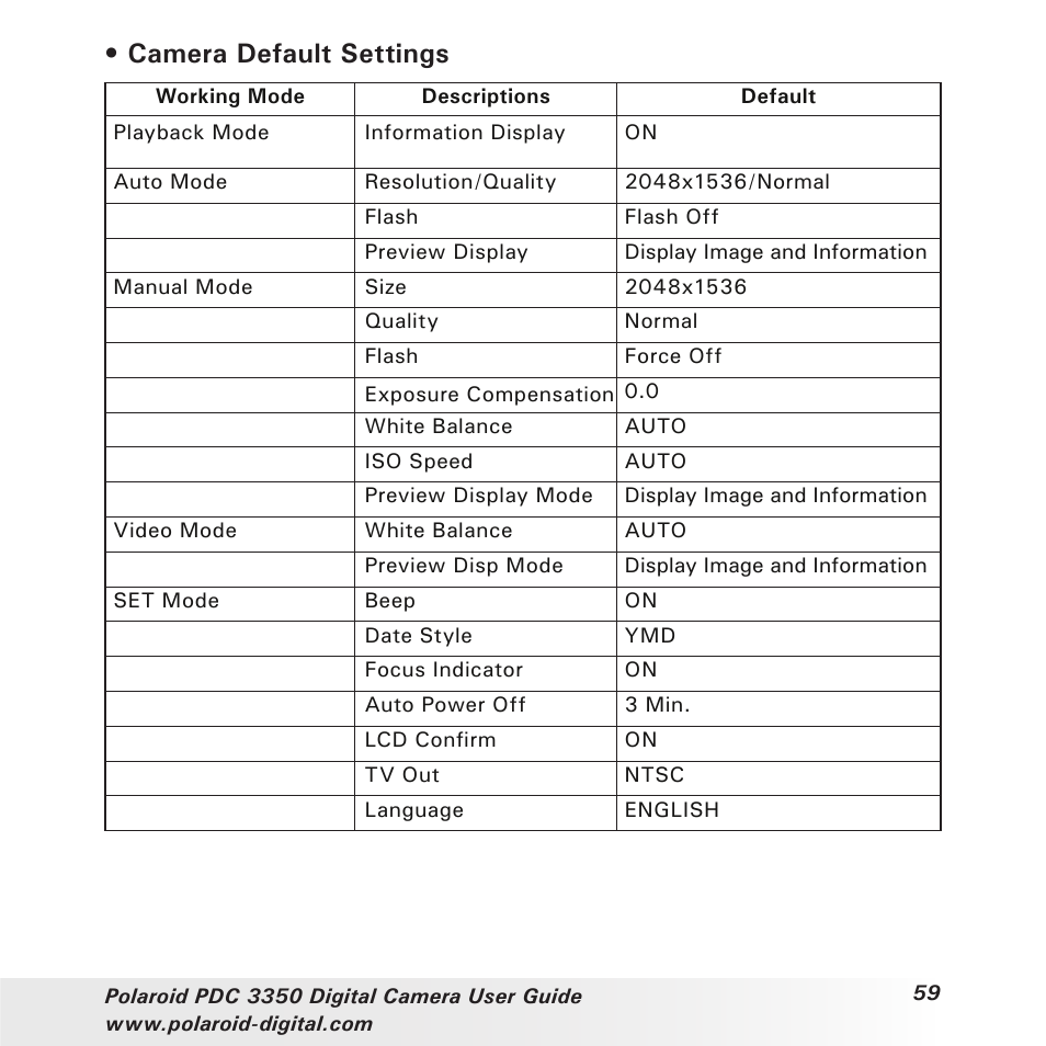 Camera default settings | Polaroid PhotoMAX PDC 3350 User Manual | Page 59 / 63