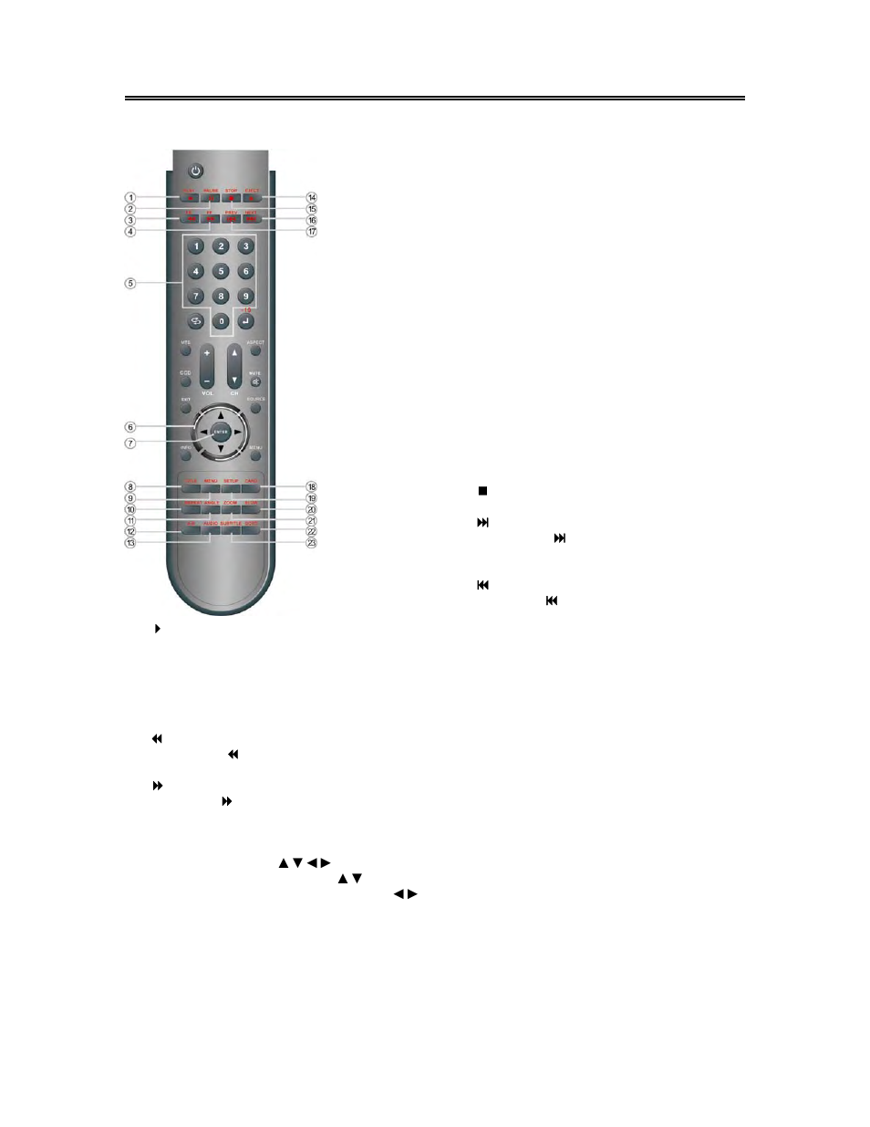 Remote control | Polaroid FXM-1911C User Manual | Page 12 / 43