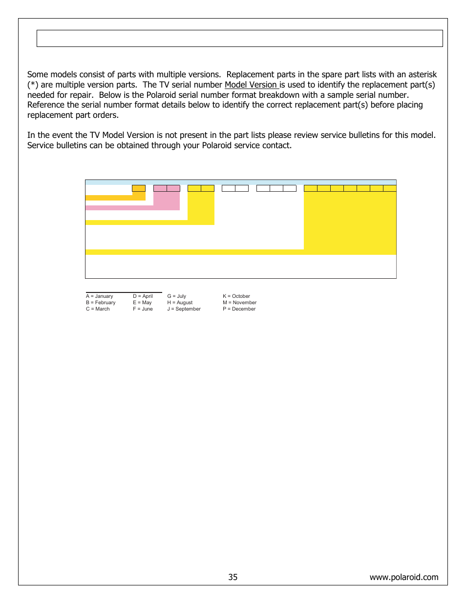 Spare parts lists, Attention service centers | Polaroid FLM-4232HM User Manual | Page 35 / 52