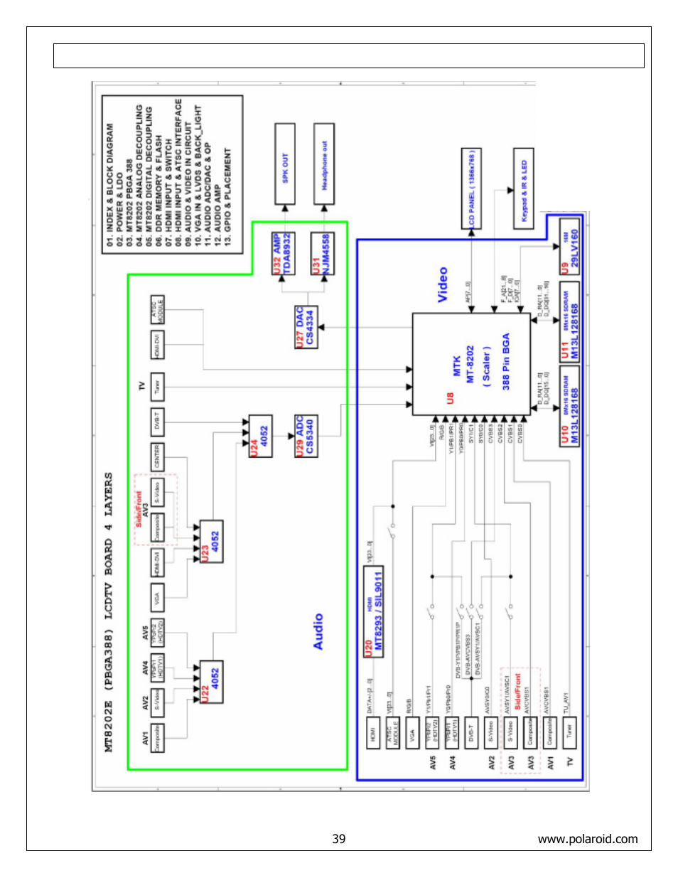 Block diagram | Polaroid FLM-4232HM User Manual | Page 39 / 52