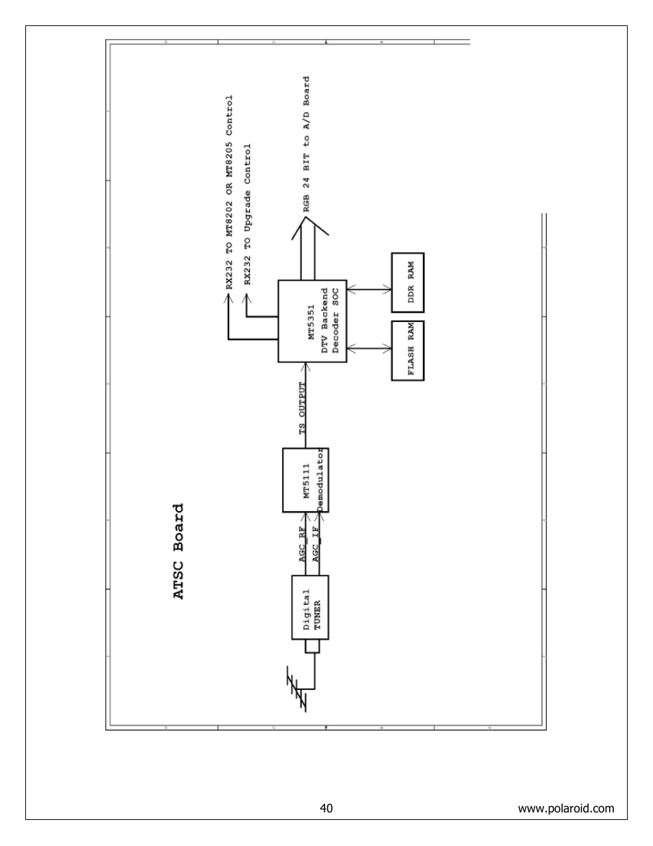 Polaroid FLM-4232HM User Manual | Page 40 / 52