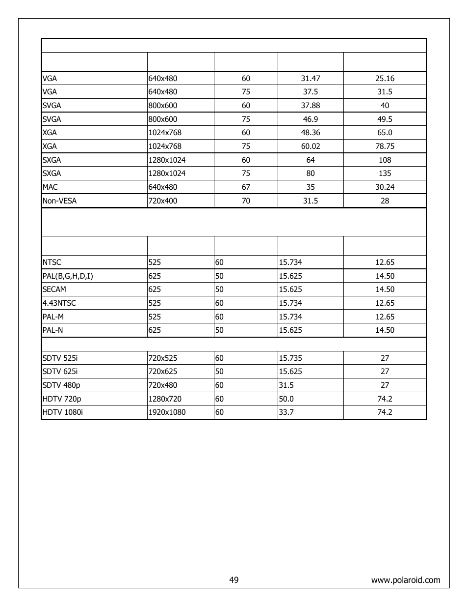 Polaroid FLM-4232HM User Manual | Page 49 / 52