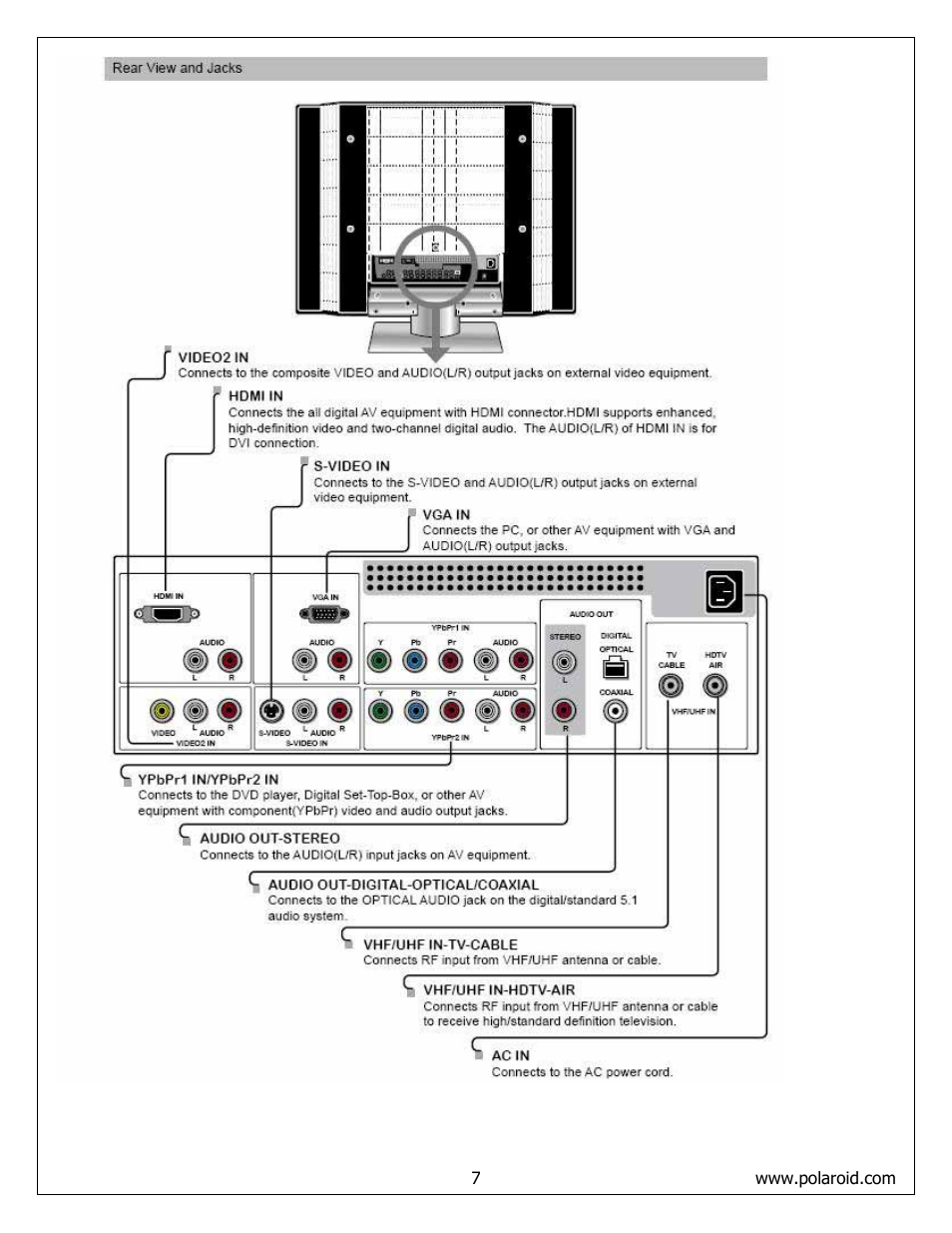 Polaroid FLM-4232HM User Manual | Page 7 / 52