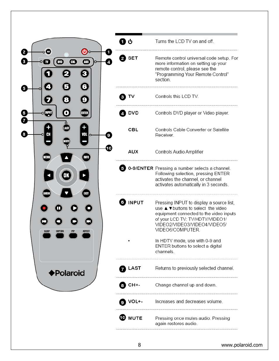 Original remote control | Polaroid FLM-4232HM User Manual | Page 8 / 52