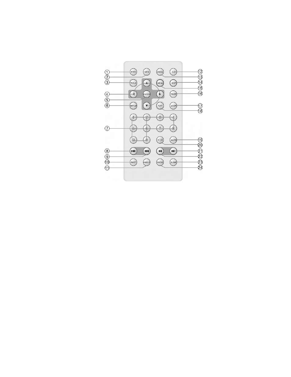 Remote control | Polaroid MGX-0550 User Manual | Page 15 / 71