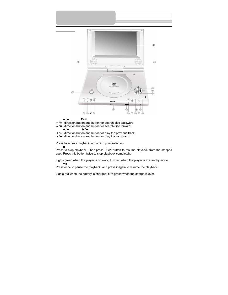 View of unit | Polaroid PDM-0990DS User Manual | Page 10 / 68