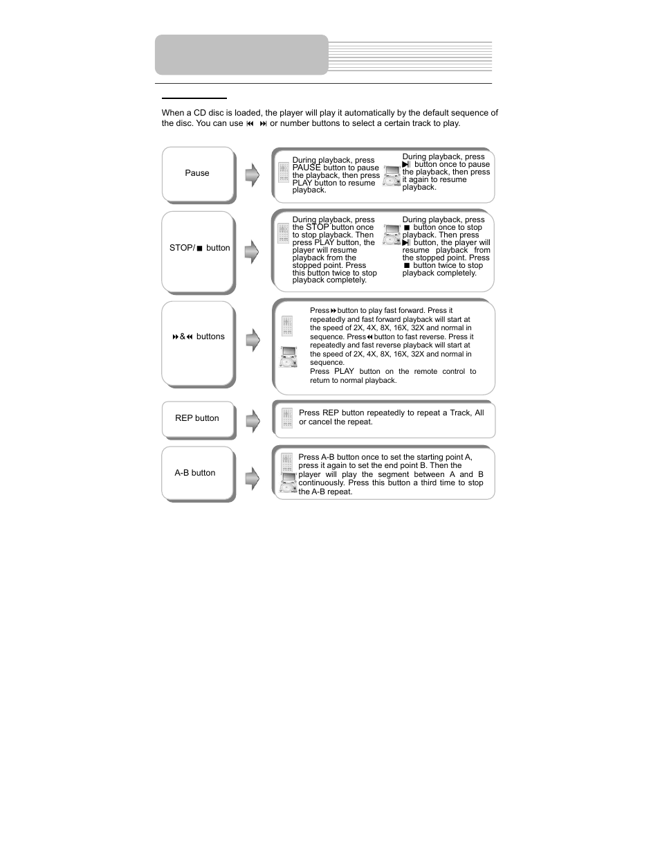 Playback operation | Polaroid PDM-0990DS User Manual | Page 30 / 68