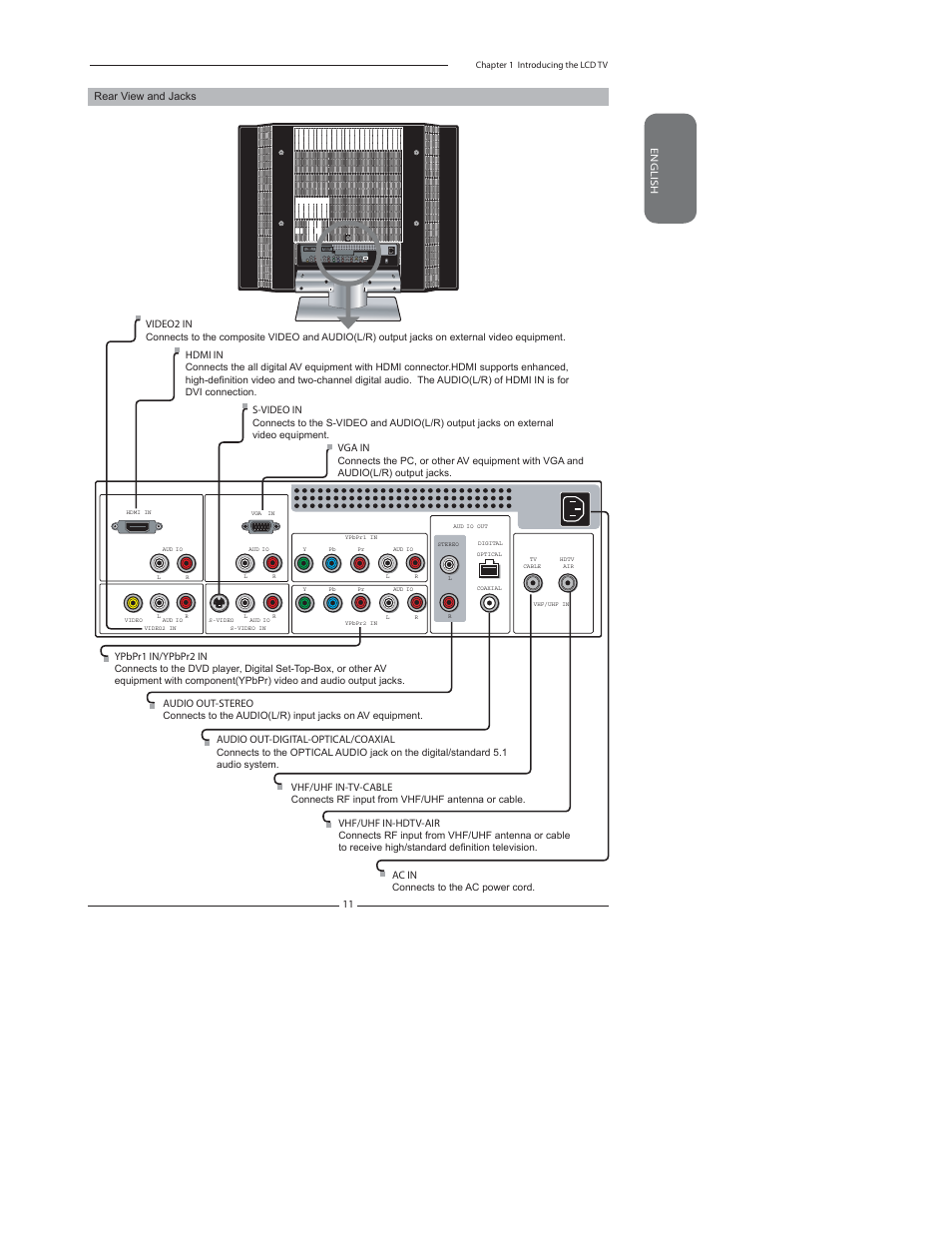 English 11 | Polaroid FLX-2602 User Manual | Page 12 / 58