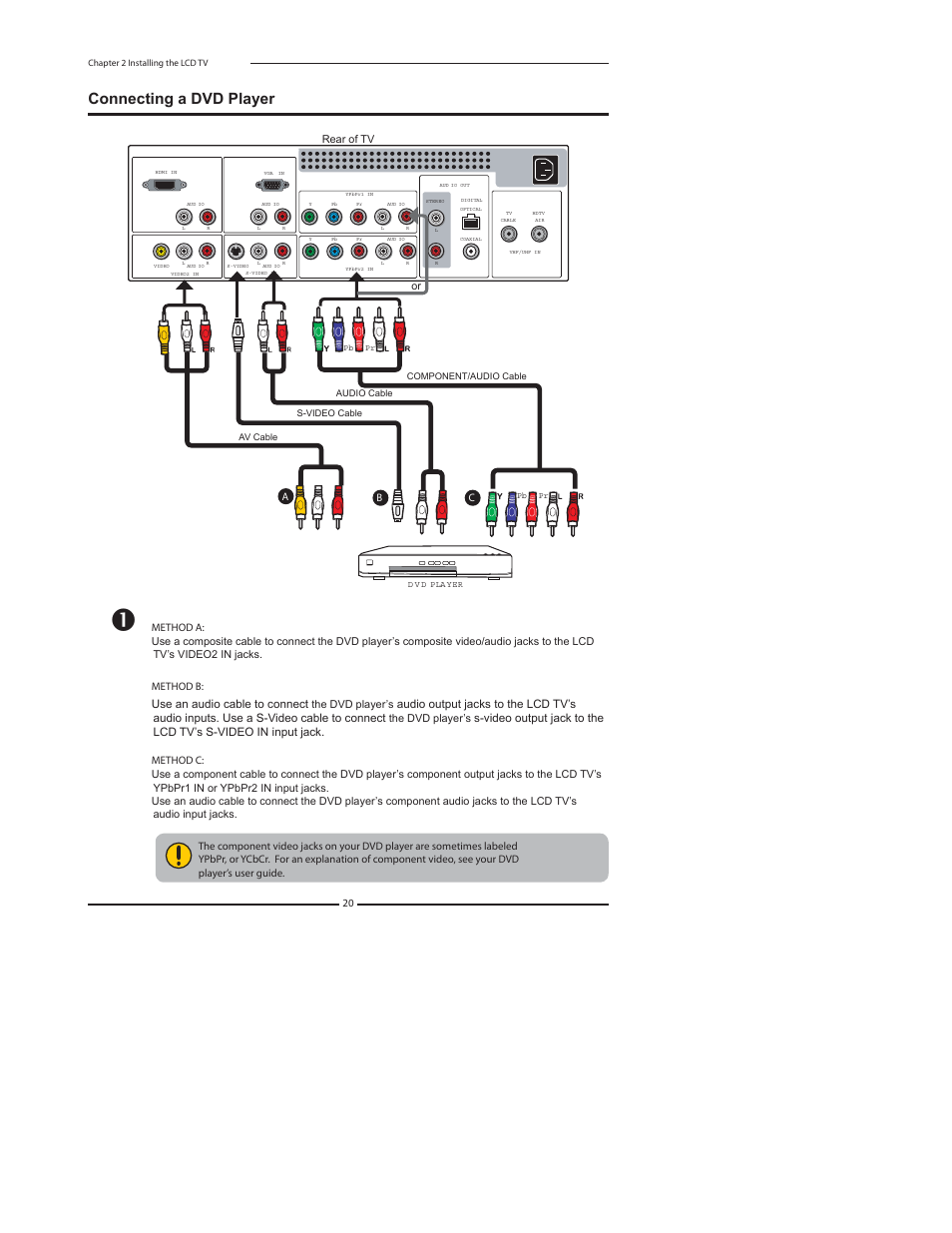 Connecting a dvd player | Polaroid FLX-2602 User Manual | Page 21 / 58