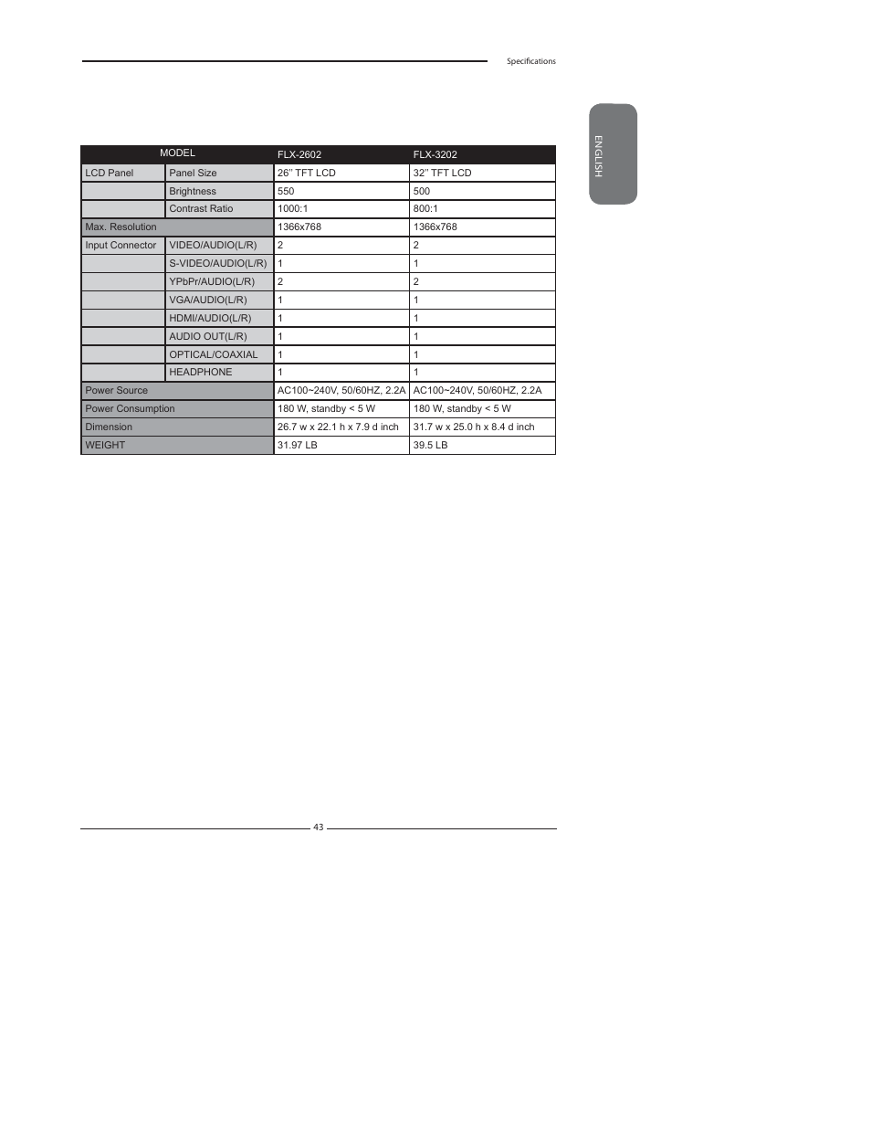 Specifications | Polaroid FLX-2602 User Manual | Page 44 / 58