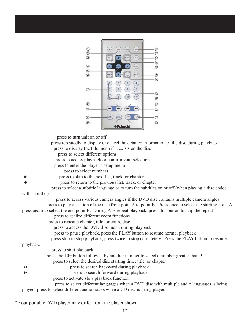 Remote control | Polaroid 20080421 User Manual | Page 12 / 28