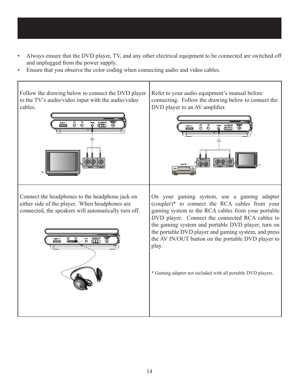 System connections | Polaroid 20080421 User Manual | Page 14 / 28