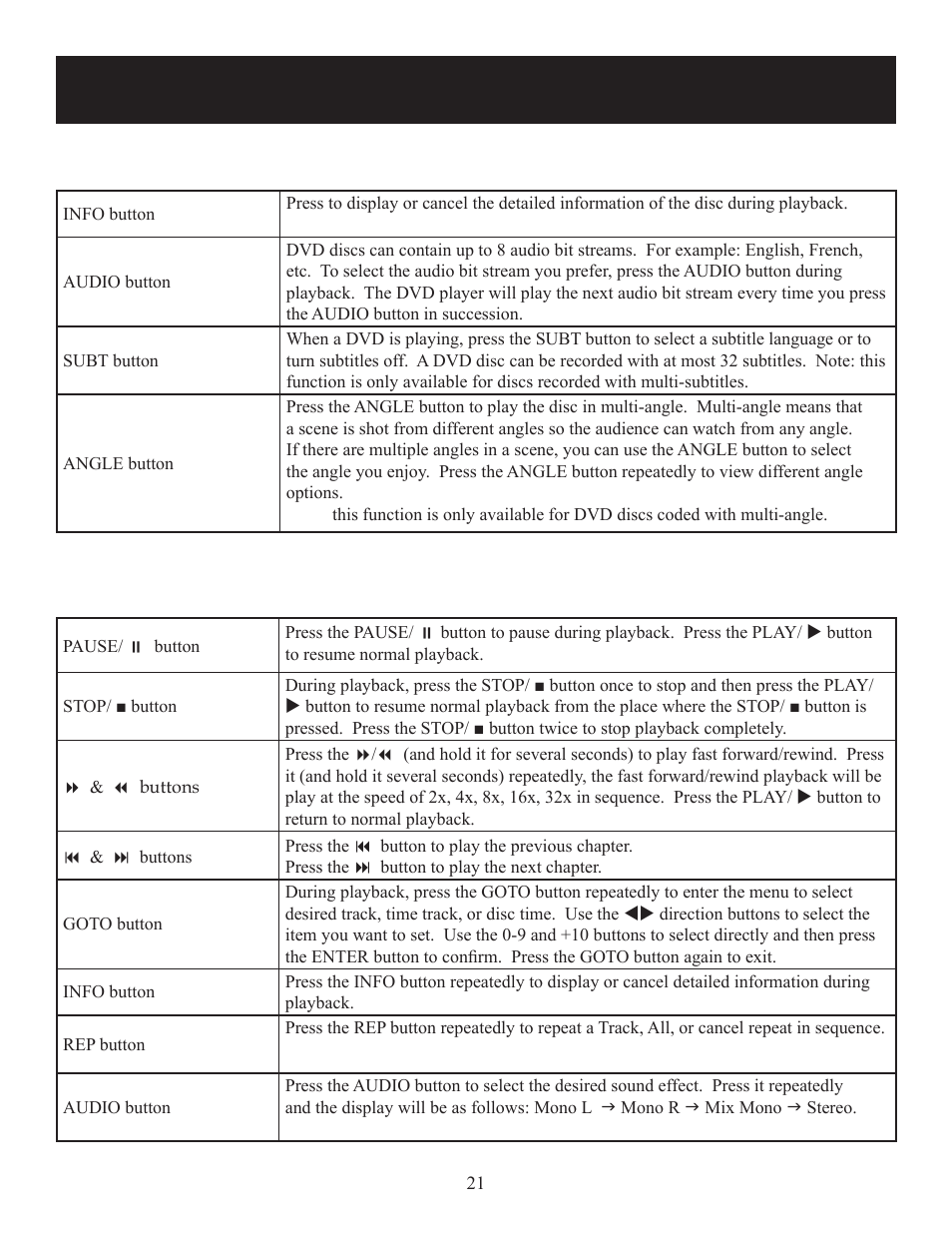Playback operation, Dvd playback (continued), Cd playback | Polaroid 20080421 User Manual | Page 21 / 28