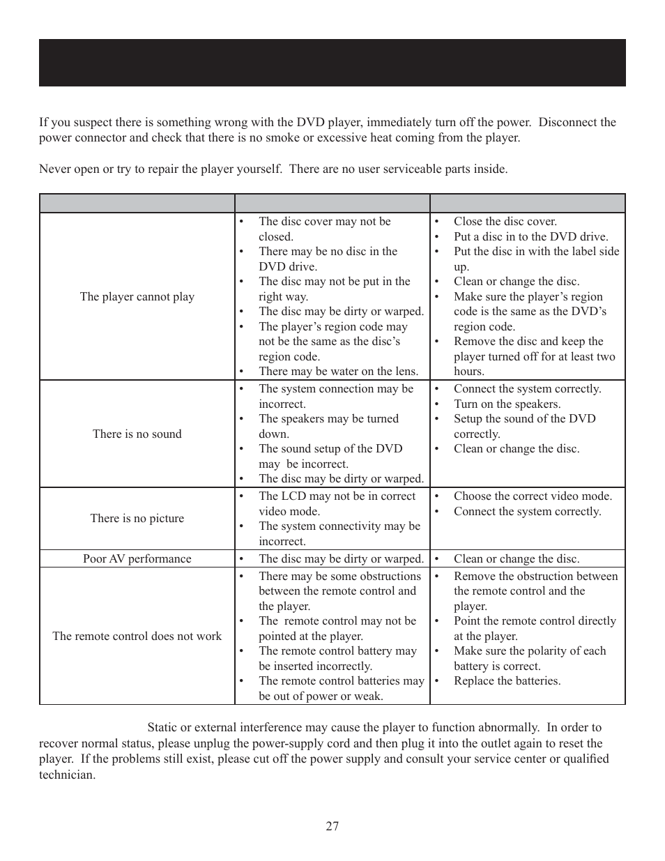 Troubleshooting | Polaroid 20080421 User Manual | Page 27 / 28