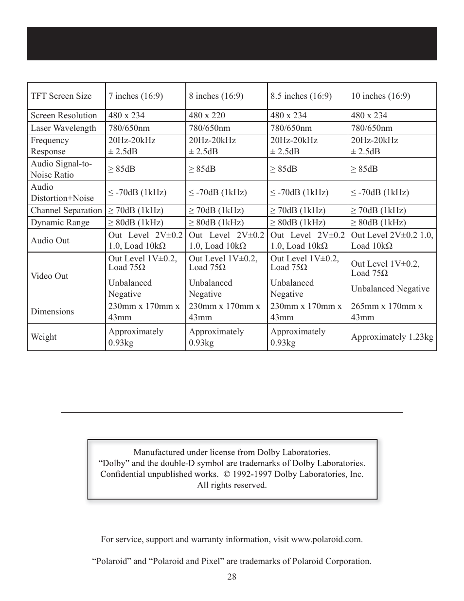 Specifi cations | Polaroid 20080421 User Manual | Page 28 / 28