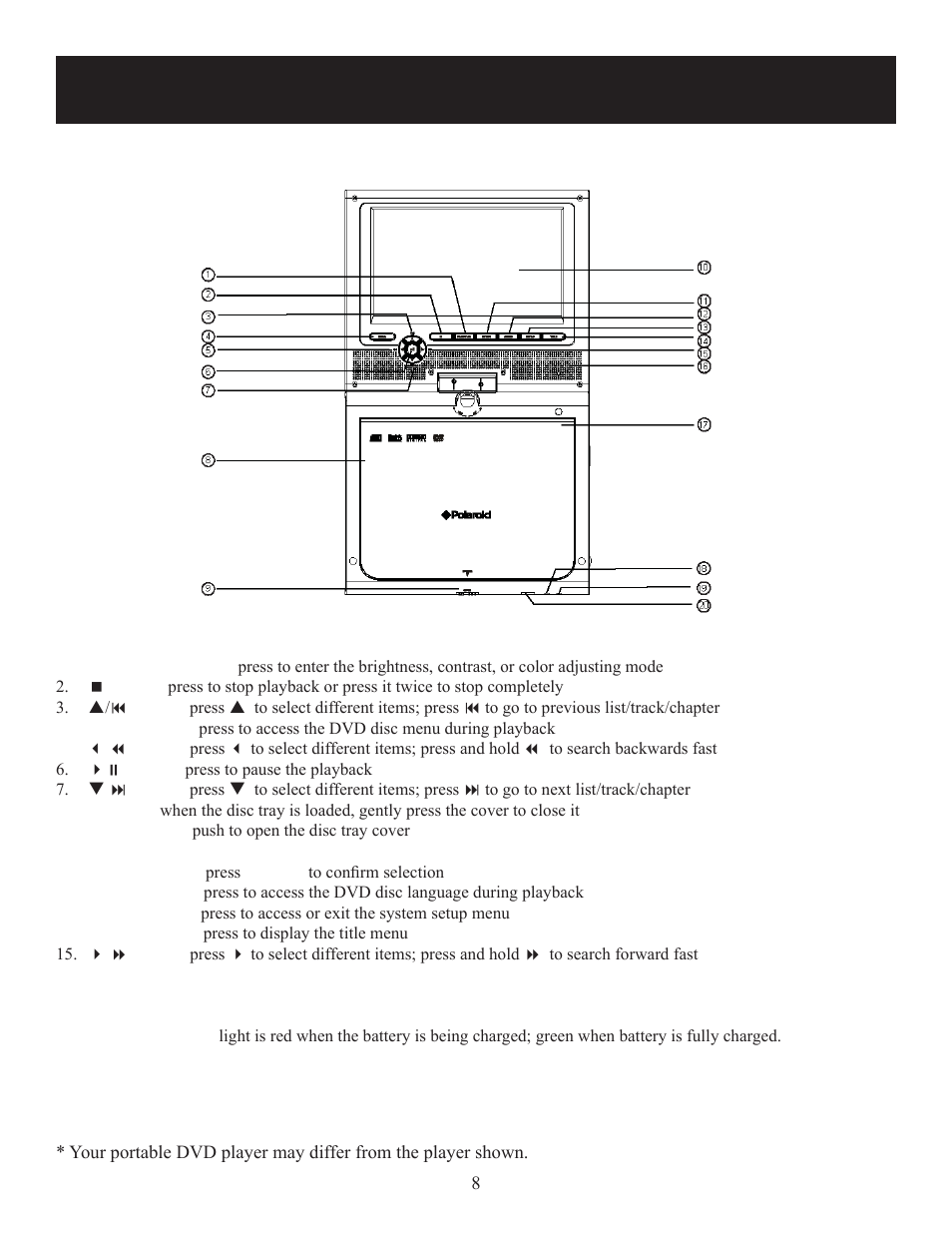 View of front panel | Polaroid 20080421 User Manual | Page 8 / 28