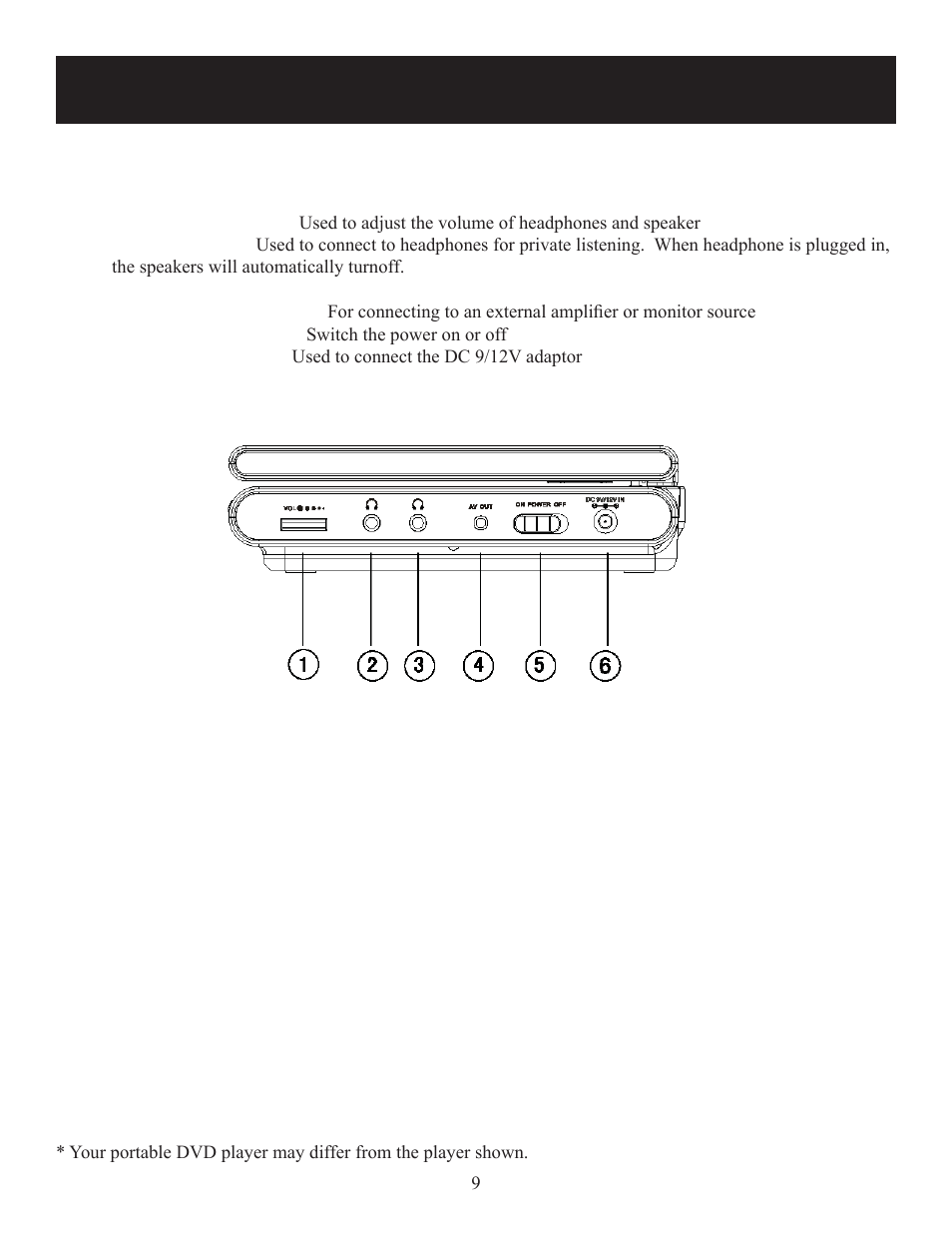 View of side panel | Polaroid 20080421 User Manual | Page 9 / 28