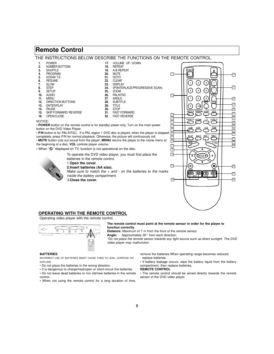 Remote control, Operating with the remote control | Polaroid TDB-3000AR User Manual | Page 19 / 29