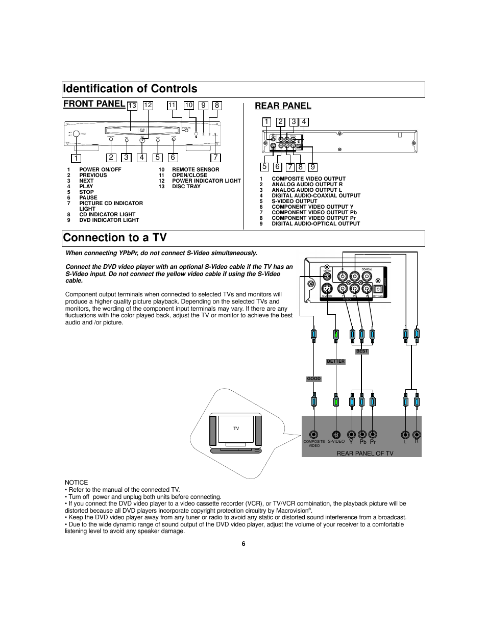 Connection to a tv identification of controls, Front panel, Rear panel | Polaroid TDB-3000AR User Manual | Page 20 / 29